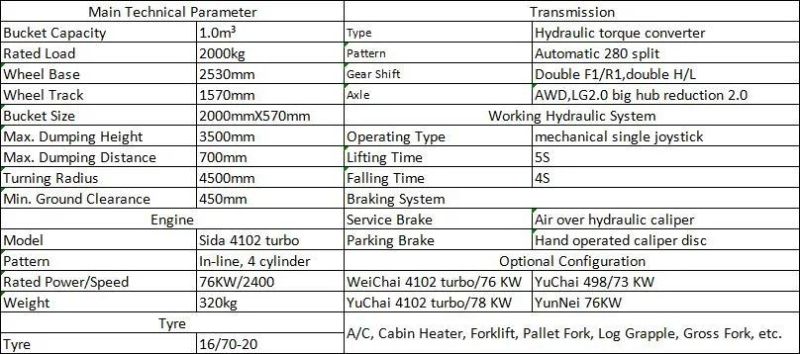 Lugong 1.0 Cbm Mechanical Shovel Wheel Loader for Garden Work