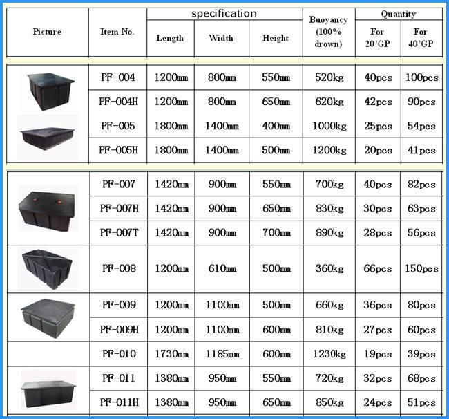 Modular Floating Support Pontoon Cube for Marina Floating Dock